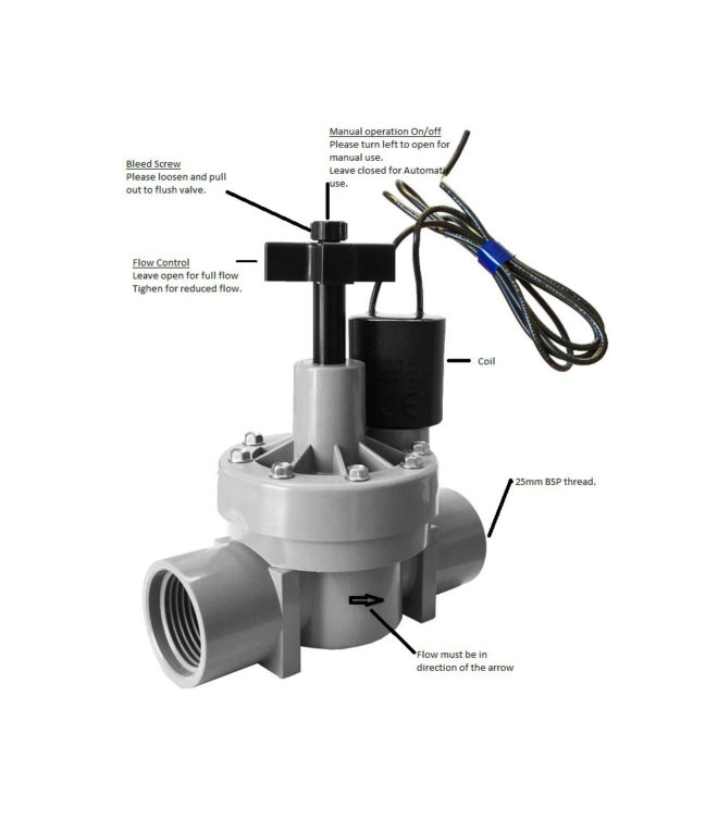 25mm Solenoid Valve - Holman Industries