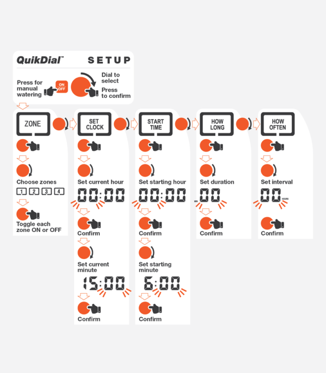 QuikDial™ 4x Outlet Tap Timer - Holman Industries